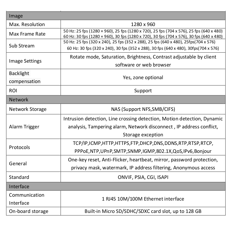 Hikvision DS-2CD2710F-I MP, Network IR Dome Camera, IP67