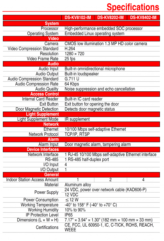Hikvision DS-KV8402-IM IP Video Intercom Metal Villa Door