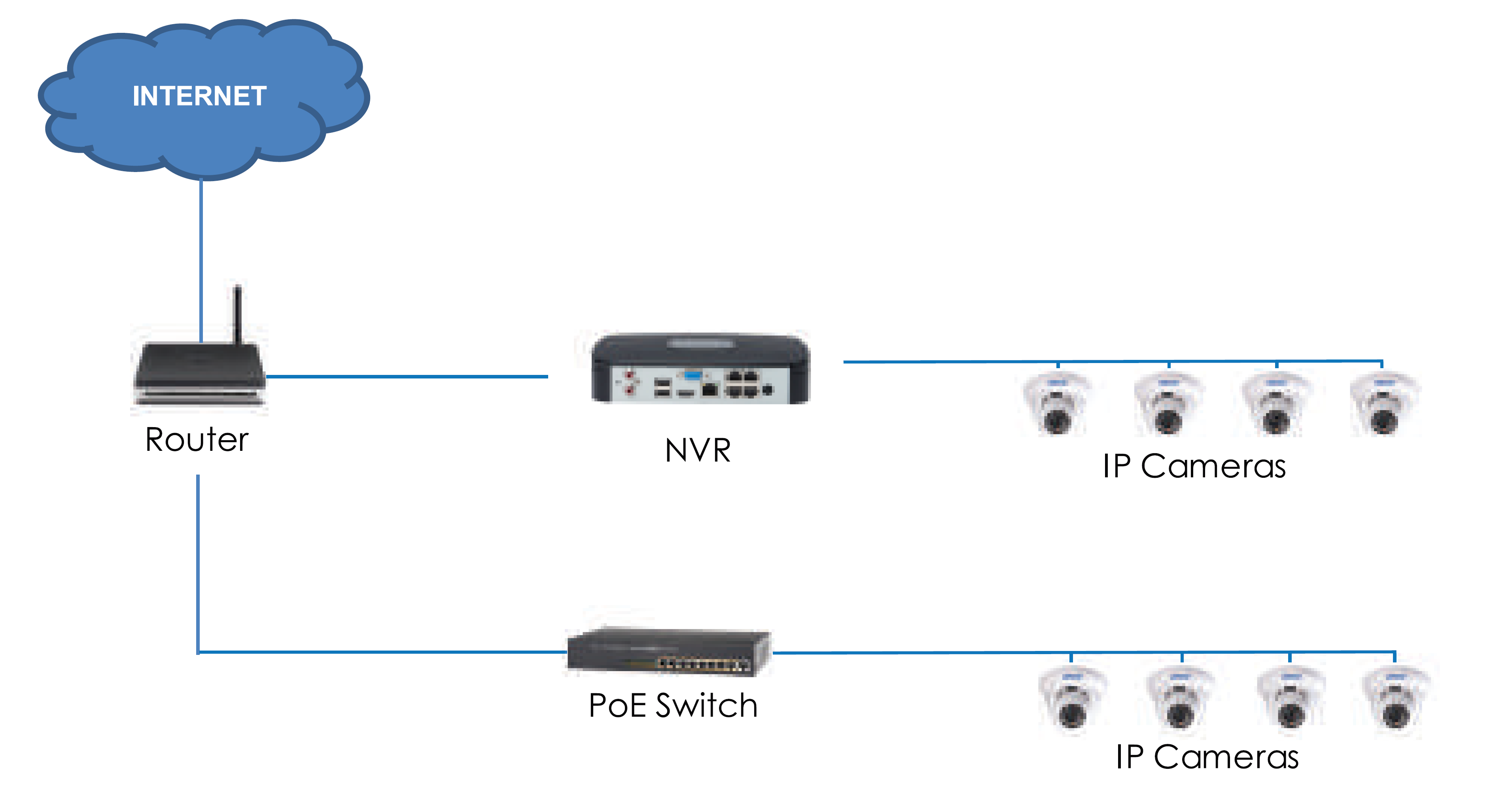 flir nvr